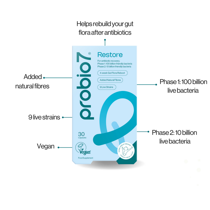 Helps rebuild your gut flora after antibiotics.