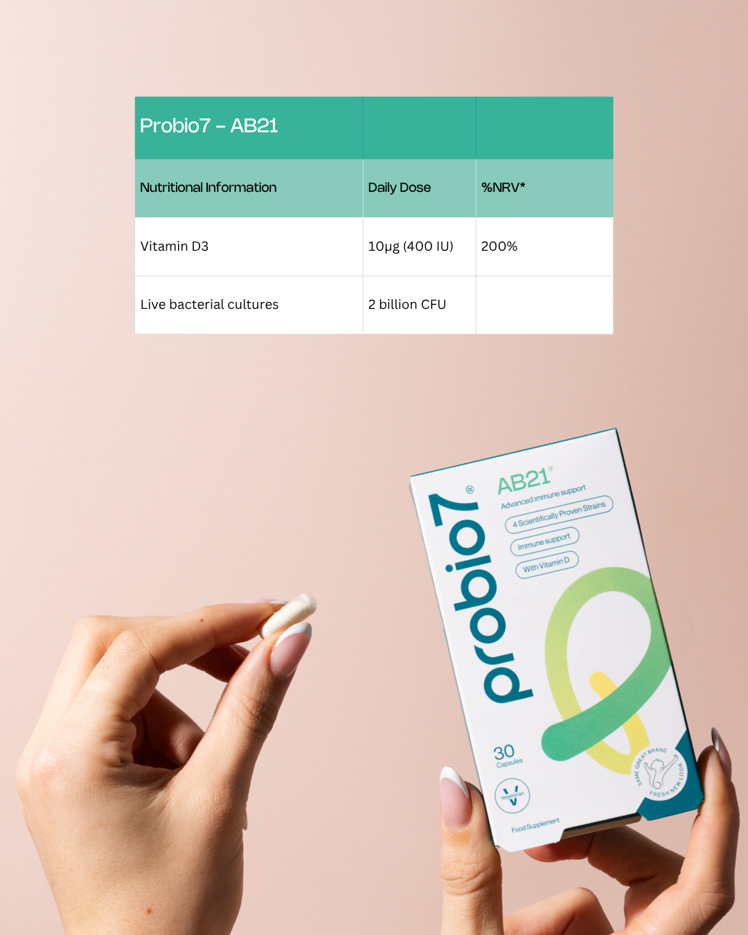 Targeted Immunity powered by AB21 formula | Gut-Lung axis & Immune Support